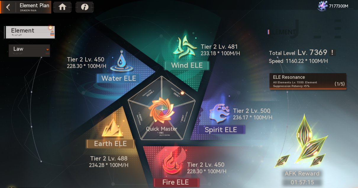 Element System Overview